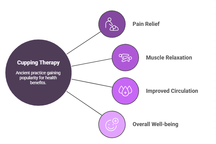 Key Benefits of Cupping for Muscle Recovery