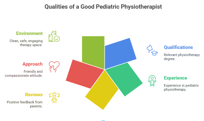 pediatric physiotherapist in Gurgaon