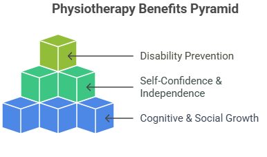 Benefits of Early Intervention