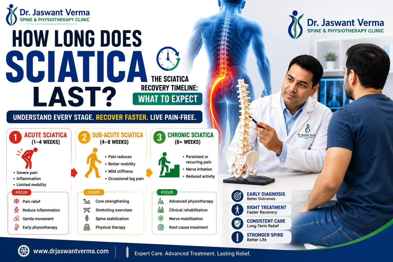 Best Physiotherapist In Gurgaon